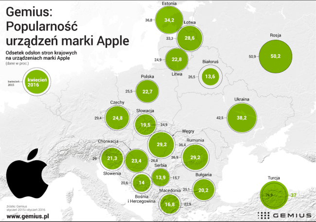 Apple w Europie class="wp-image-498252" 