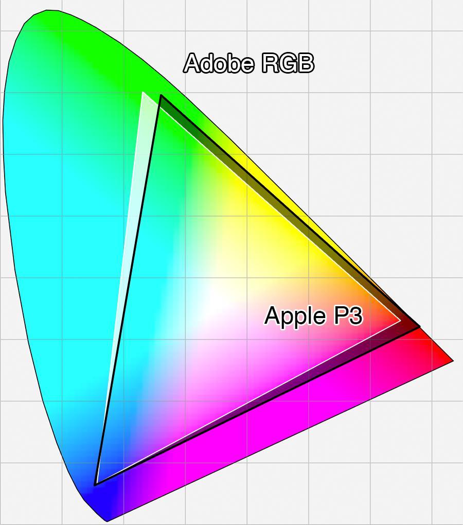 2d-argb-applep3 class="wp-image-552355" 
