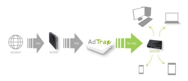 AdTrap-usunie-wszystkie-reklamy-z-internetu’ 