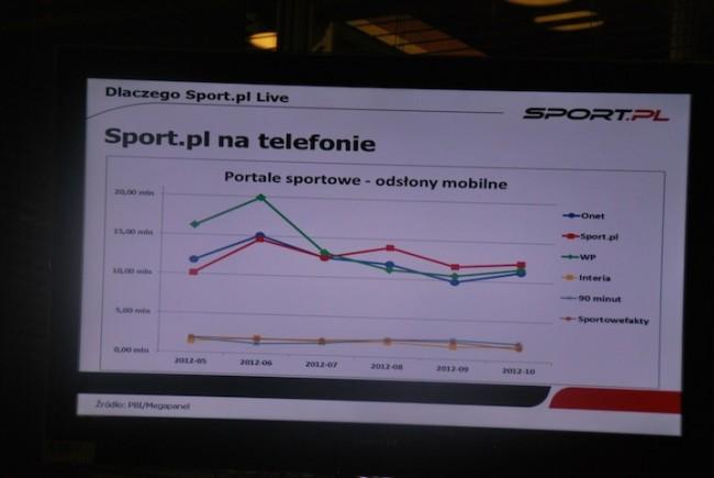 SportPl na telefonie 