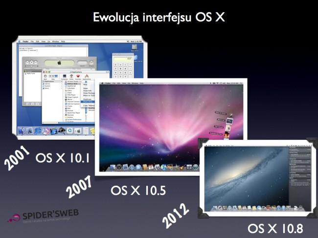 OS X wyglad interfejsow 