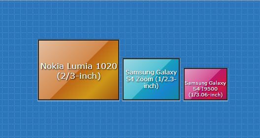 Matryca-galaxy-s4-zoom-nokia-lumia-1020 
