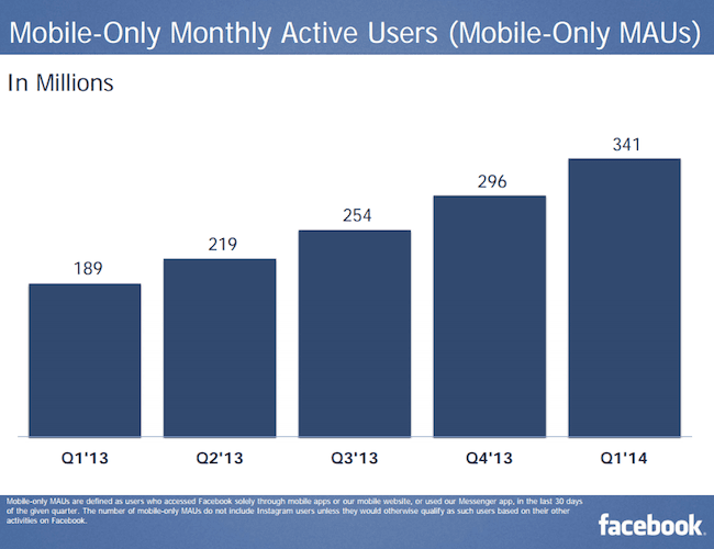 Facebook, 1Q 2014, mobile only users 