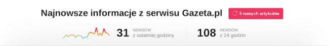 Gazeta_pl live, 0 