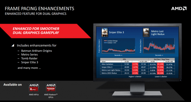 AMD Catalyst Omega 3 