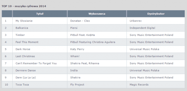 top10-muzyka-cyfrowa 