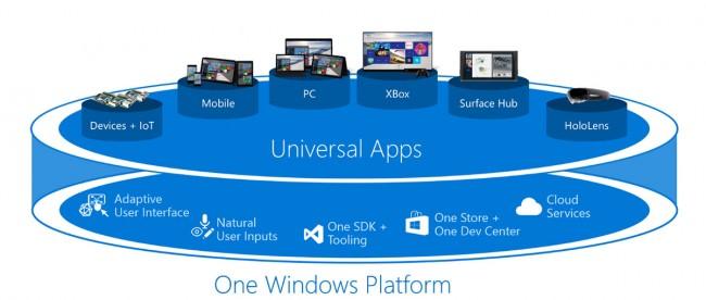 windows-10-universal-apps-platform 