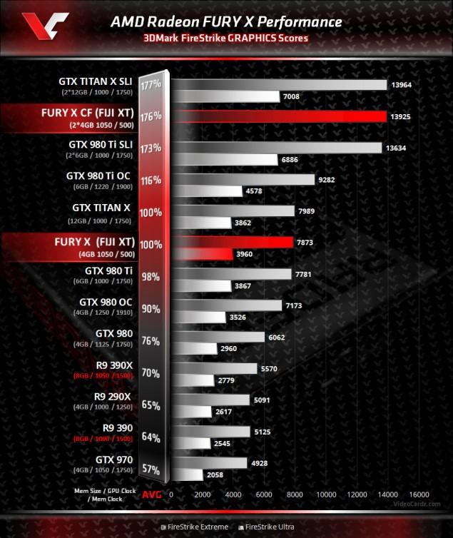 AMD-Radeon-Fury-X-3DMark-Benchmark-635&#215;754 