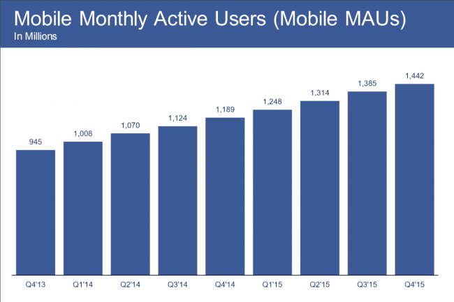 fb_mobile_monthly_q4_2015 