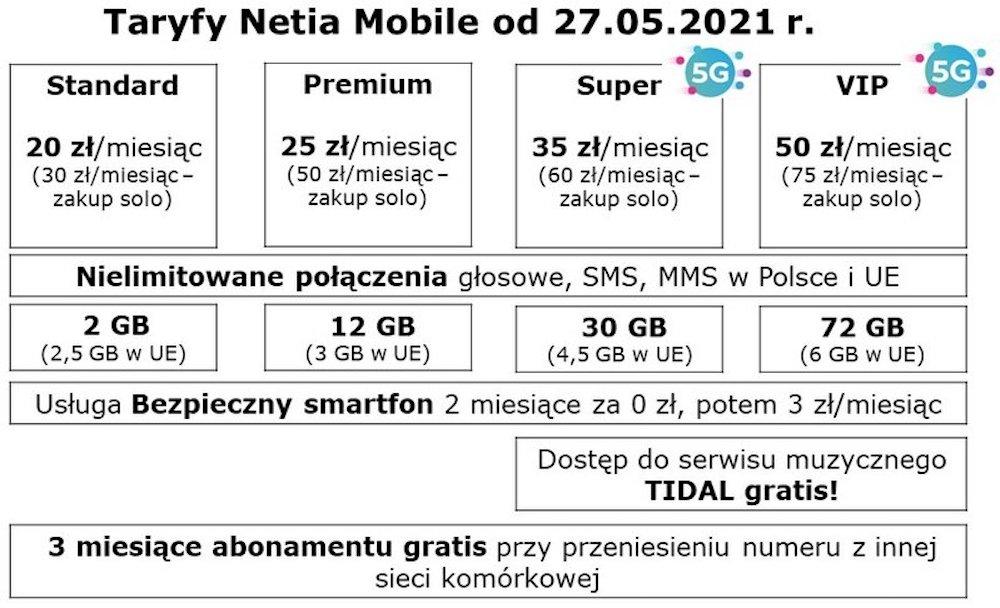 netia 5G oferta super vip mobile 2 
