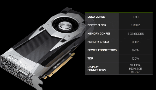 GeForce GTX 1060 specyfikacja class="wp-image-505317" 