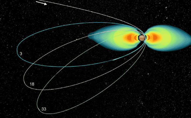 Orbity, po który będzie się poruszała Juno. class="wp-image-504771" 
