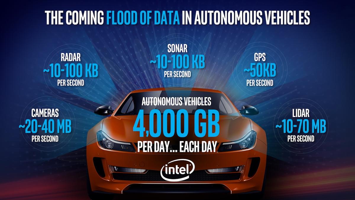 Intel - samochód autonomiczny class="wp-image-574557" 