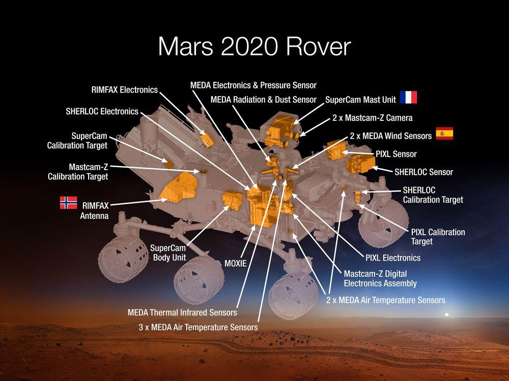 Mars 2020 class="wp-image-584507" 