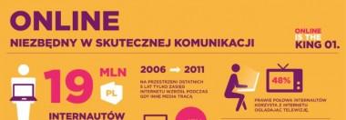 Jak zmienił się internet w Polsce pomiędzy 2006 a 2011 r.?