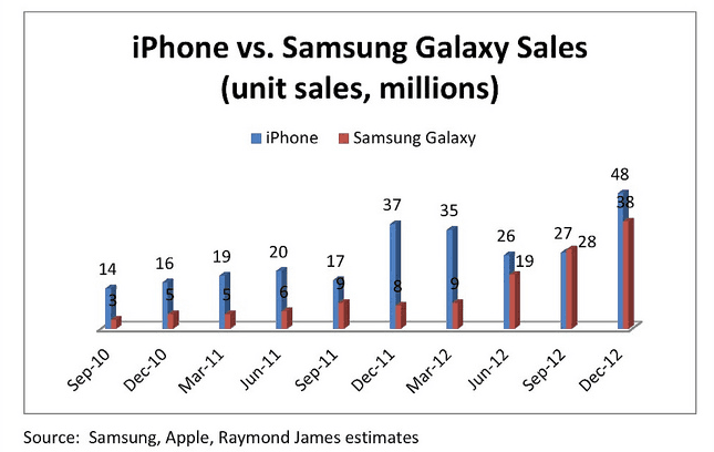 Raymond_James_iPhone_vs._Galaxy_(3) 