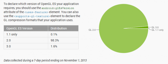 Android Fragmentacja 2013 11 3 