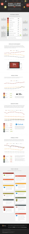 najpopularniejsze aplikacje mailowe litmus-infografika 