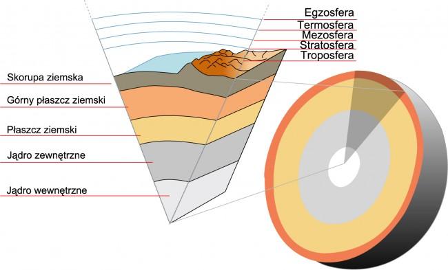 Earth-crust-cutaway-polish 