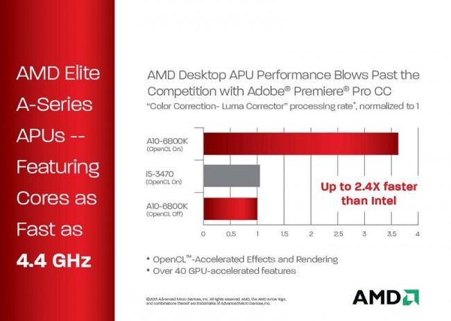 AMD OpenCL 