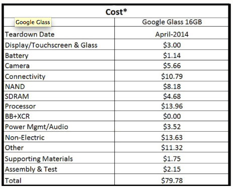 google glass costs 