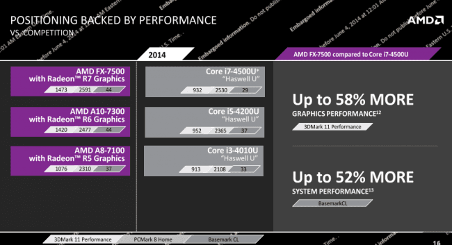 AMD Kaveri Mobile Performance 