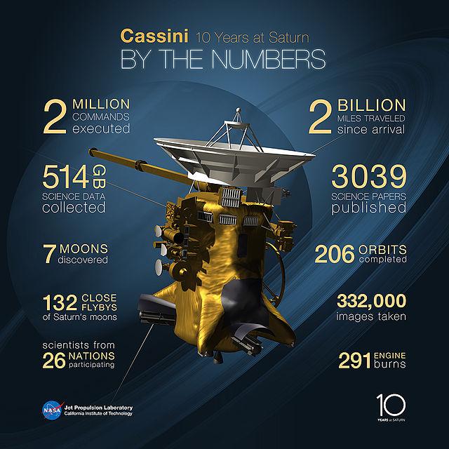NASA-Saturn-Cassini-TenYears-20140624 