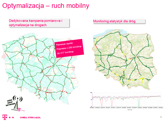 t-mobile polska modernizacjia sieci 08 