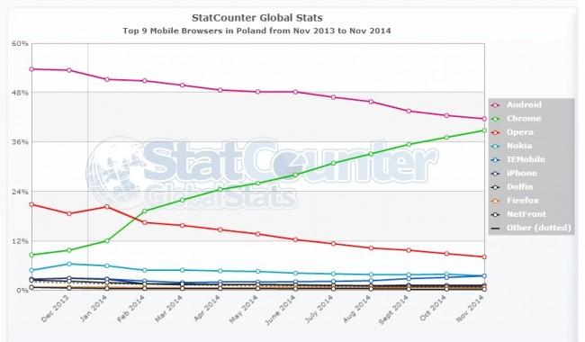 StatCounter-browser-PL-monthly-201311-201411 (1) 