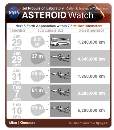 asteroidwatch 