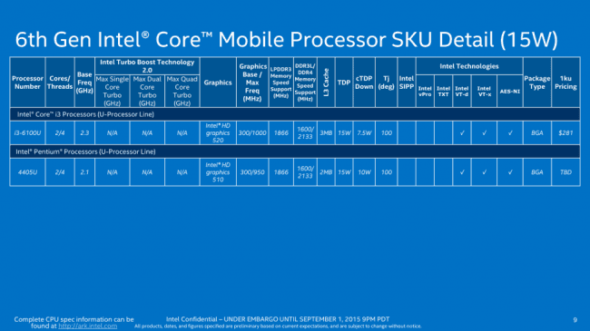Intel Core U-2 