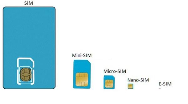 Chip eSIM jest sporo mniejszy nawet od karty nanoSIM. 