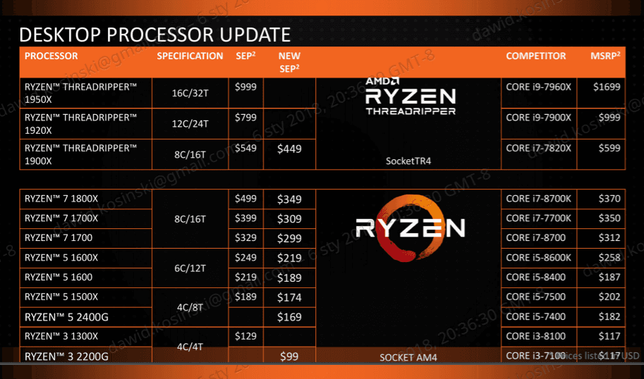 AMD Ryzen ceny 2018 class="wp-image-658534" 