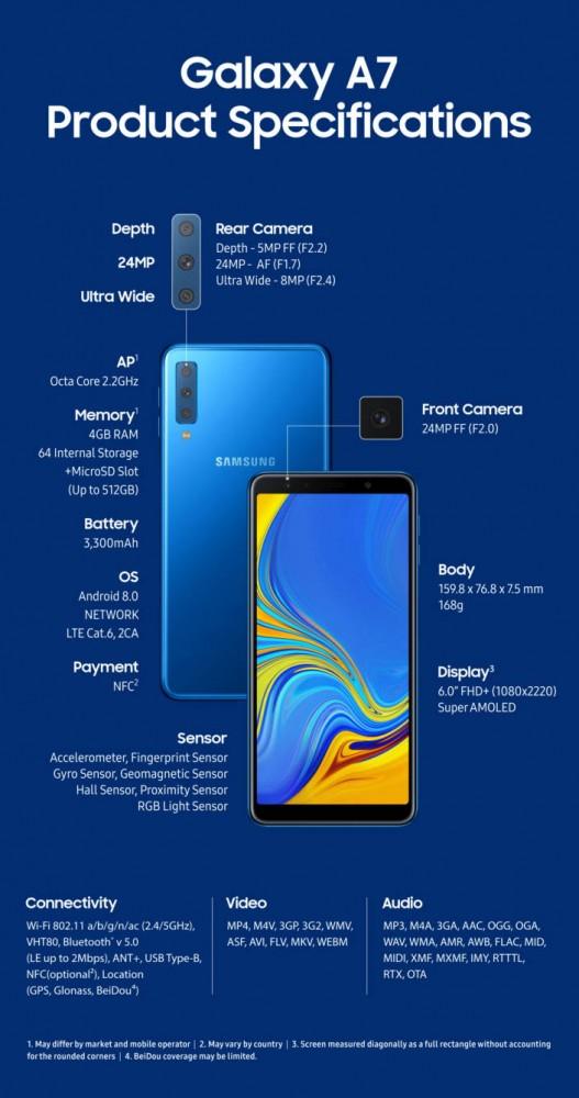 Samsung Galaxy A7 2018 class="wp-image-807103" 