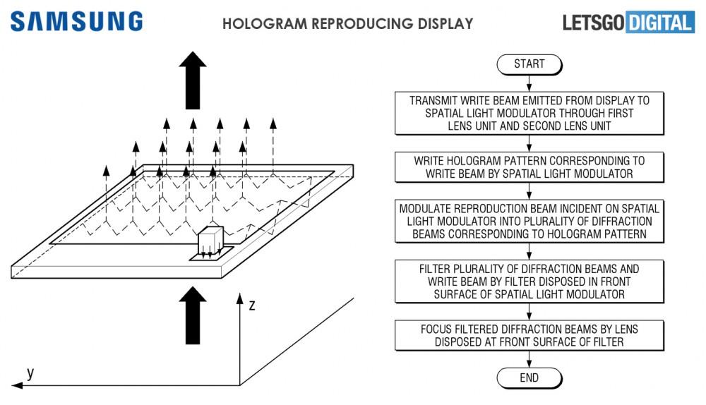 holograficzne wyswietlacze samsung patent class="wp-image-859310" 