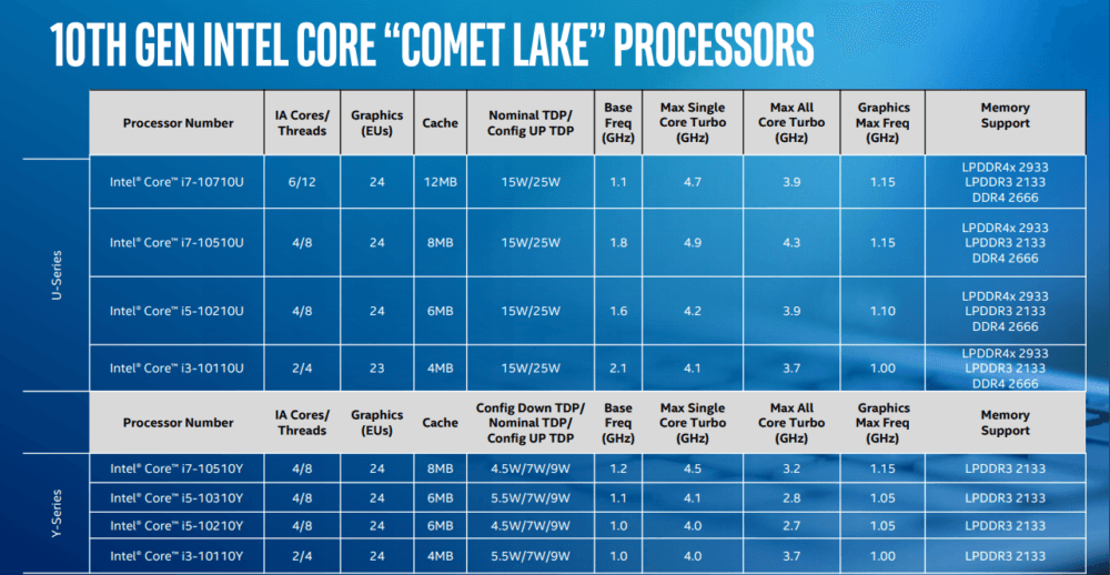 Intel Comet Lake class="wp-image-990345" 