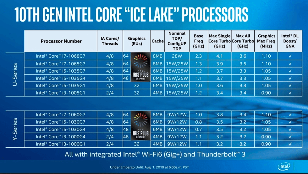Intel Ice Lake class="wp-image-981058" 