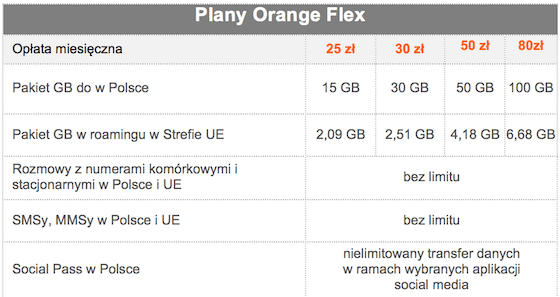 Orange Flex nowe taryfy 